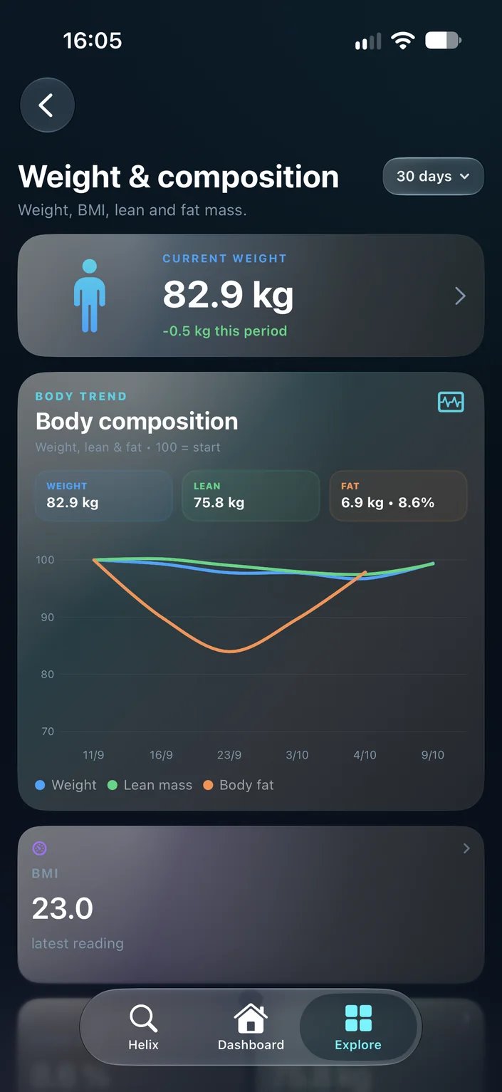 Body composition