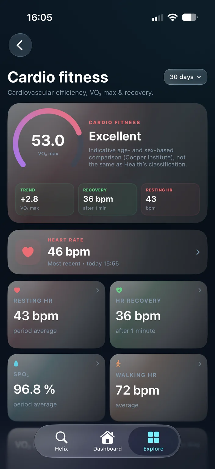 Heart and cardio
