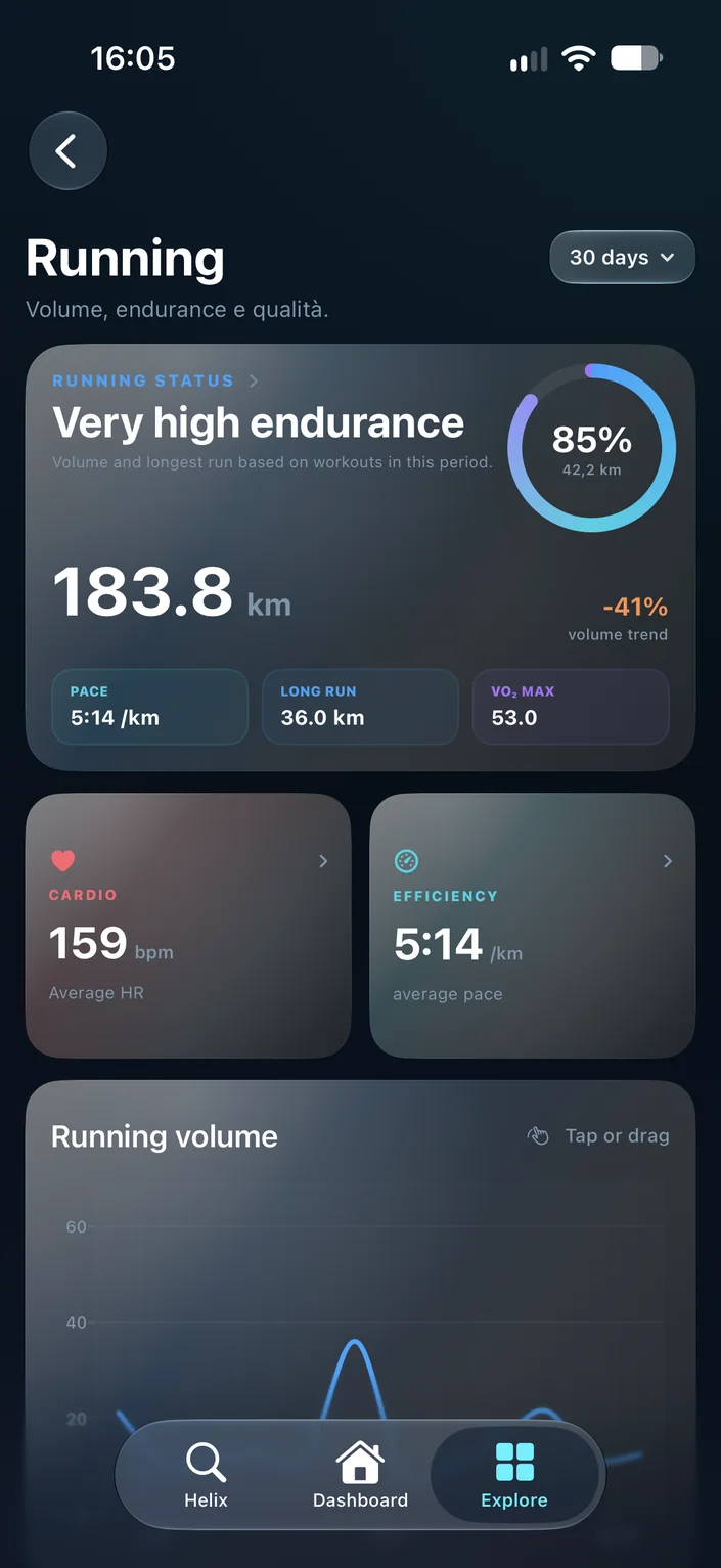 Running and workouts