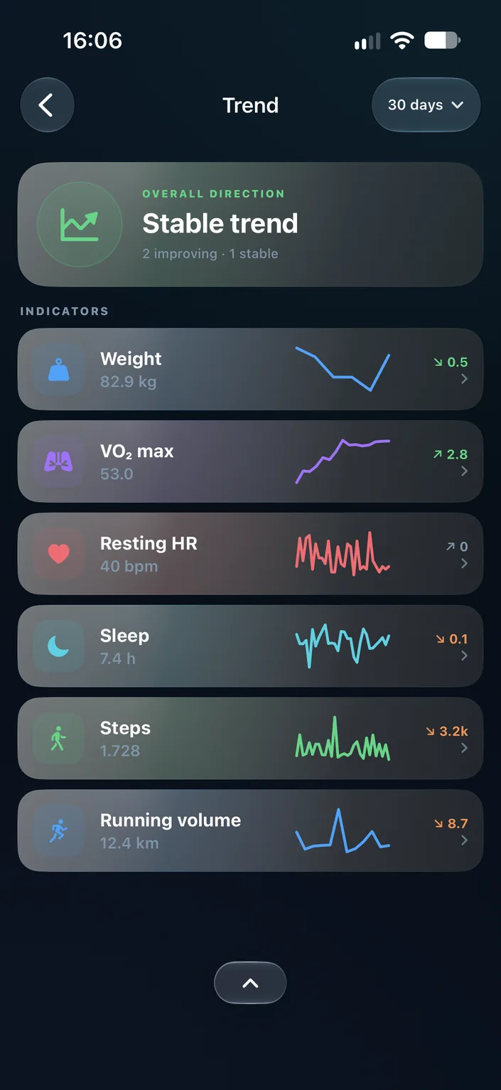 Trends and insights