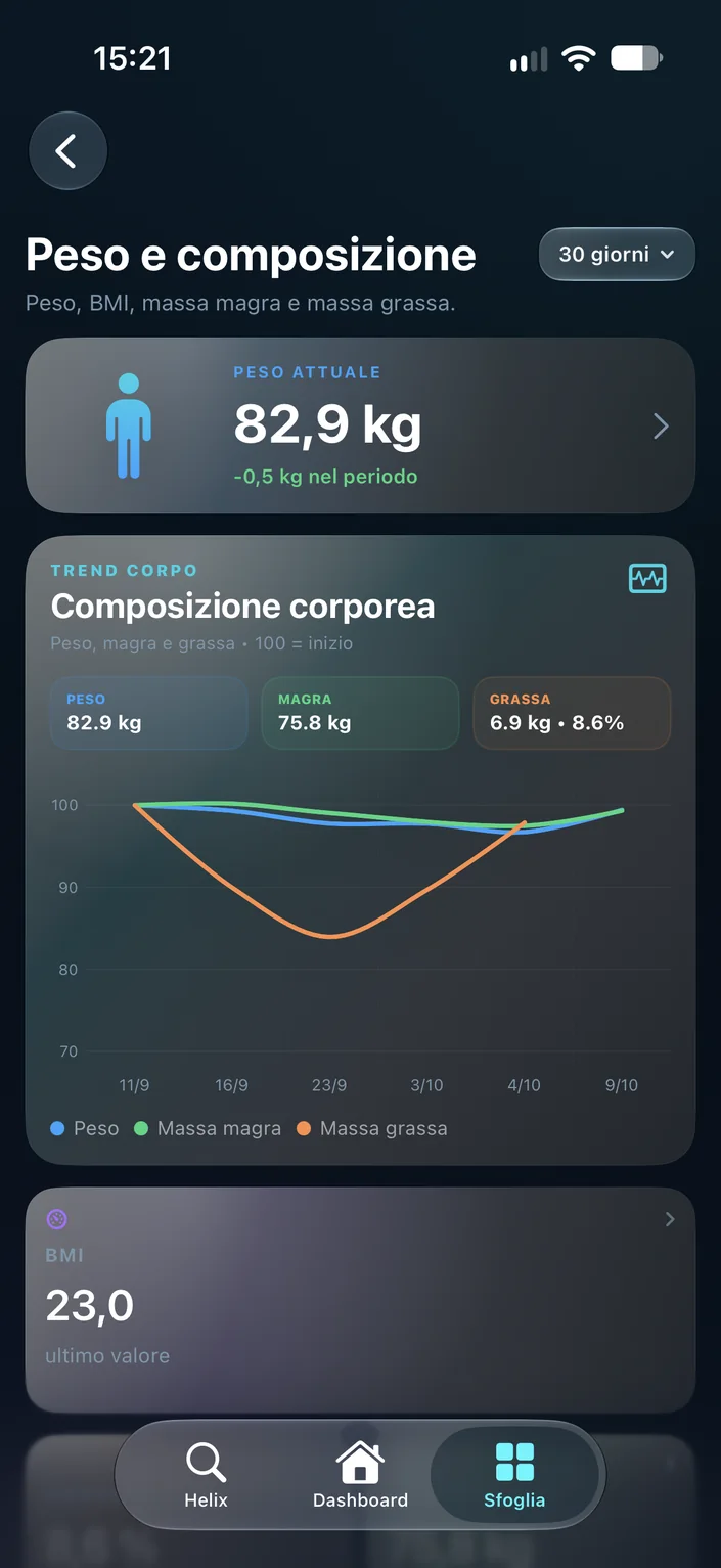 Corpo e composizione