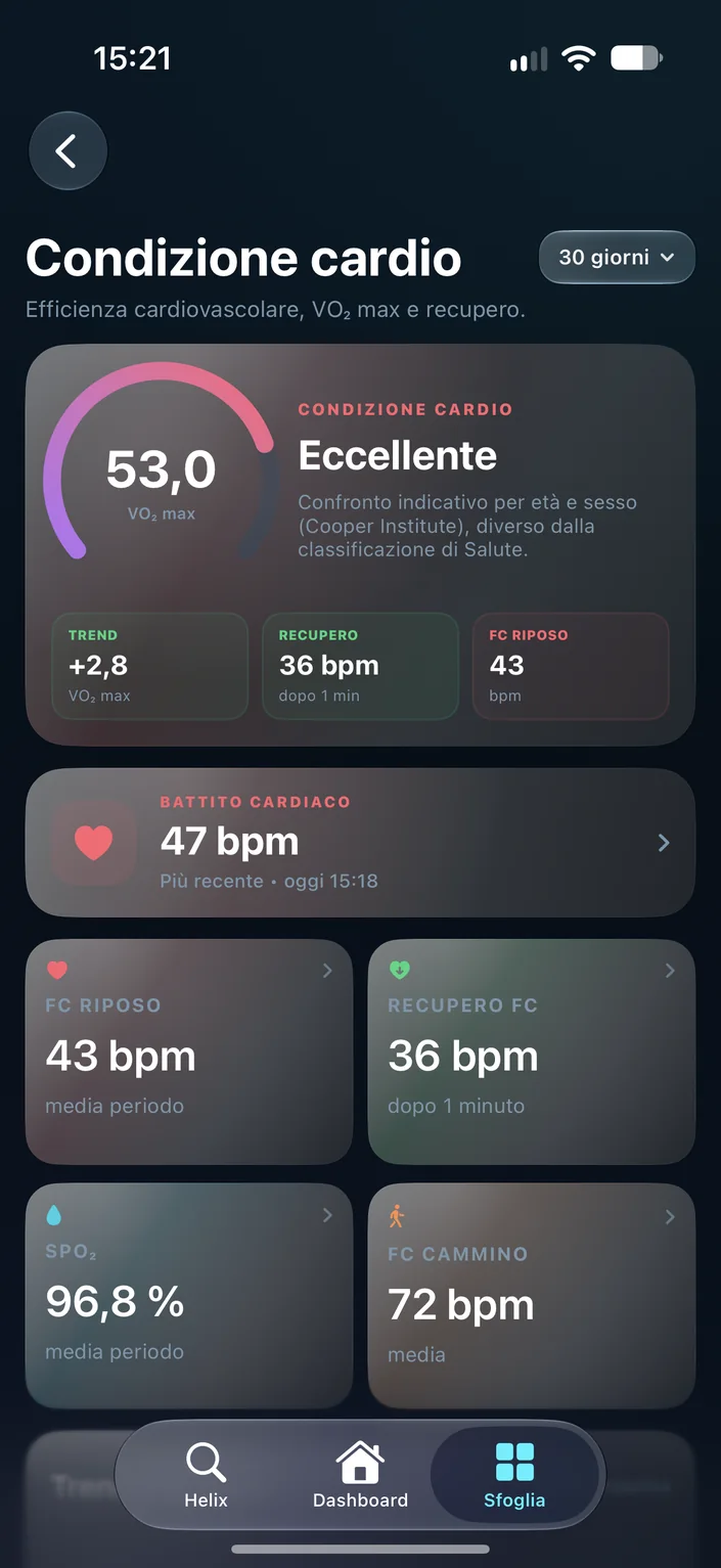 Cuore e cardio