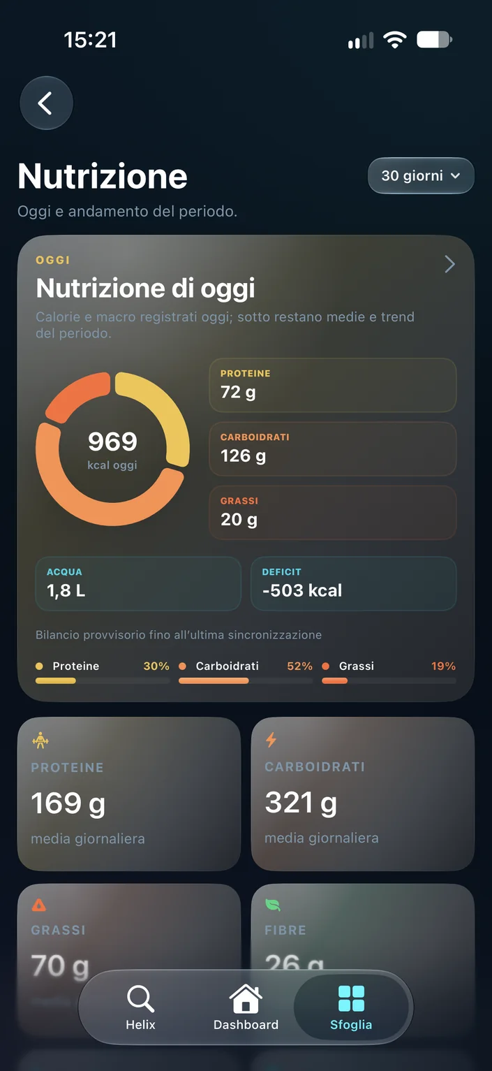 Nutrizione