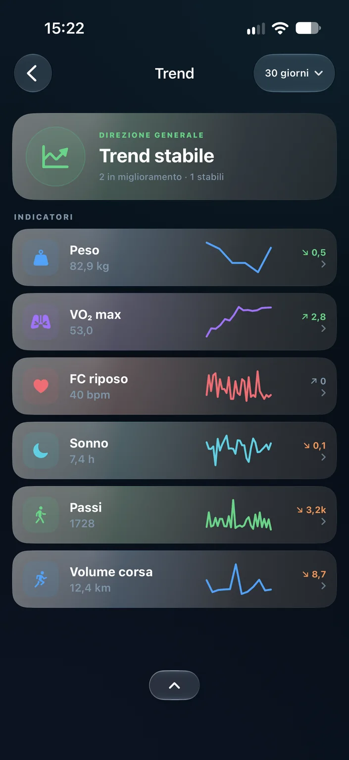 Trend e analisi